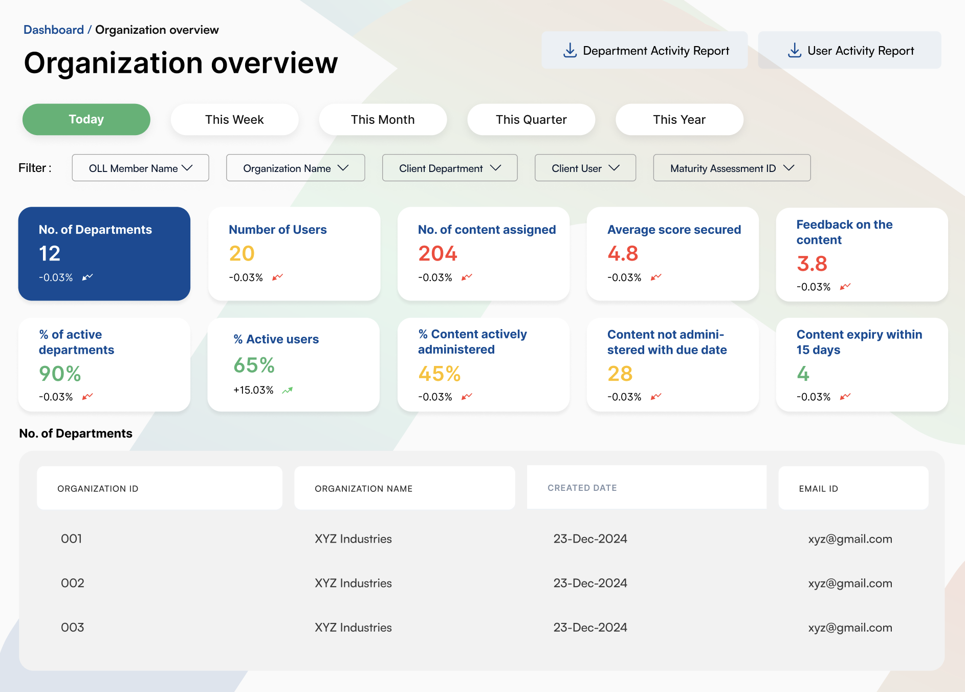 Organization Overview Dashboard